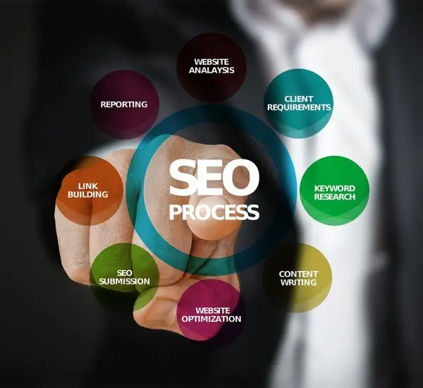 Search Engine Optimization SEO That Gets You Found with Asher Group Ltd in Kenya